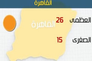 طقس اليوم مائل للدفء نهارا على معظم الأنحاء والعظمى بالقاهرة 24 درجة