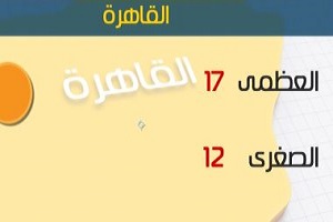 طقس اليوم غير مستقر وأمطار غزيرة على عدد من المحافظات.. والعظمى بالقاهرة 20 درجة