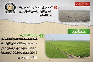 حقيقة تحصيل ضريبة الأرض الزراعية من المزارعين هذا العام