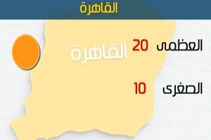 الأرصاد: طقس اليوم مائل للدفء على معظم الأنحاء.. والعظمى بالقاهرة 21 درجة