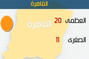 الأرصاد: رياح مثيرة للأتربة وأمطار على شمال البلاد اليوم.. والصغرى بالقاهرة 11 درجة
