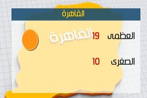 الأرصاد: طقس اليوم معتدل نهارًا شديد البرودة ليلاً.. والصغرى بالقاهرة 10 درجات