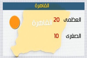 طقس اليوم معتدل ورياح مثيرة للأتربة.. والعظمى بالقاهرة 20 درجة