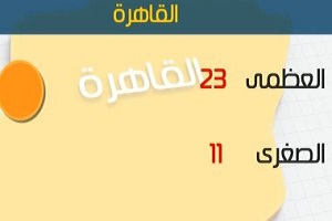 طقس اليوم مائل للدفء نهارًا شديد البرودة ليلاً.. والصغرى بالقاهرة 11 درجة