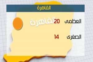 الأرصاد: أمطار على شمال البلاد تمتد للقاهرة والعظمى بالعاصمة 20 درجة 