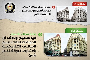 حقيقة طرح الحكومة لـ 150 مبنى تاريخي غير مستغل للبيع