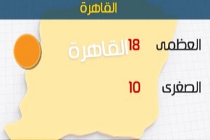 طقس اليوم معتدل نهاراً على معظم الأنحاء.. والصغرى بالقاهرة 10 درجات