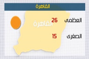 الأرصاد: طقس اليوم معتدل على الوجه البحري.. والعظمى بالقاهرة 26 درجة