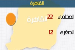 طقس اليوم مائل للدفء نهارًا شديد البرودة ليلاً.. والصغرى بالقاهرة 12 درجة
