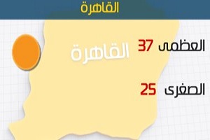 الأرصاد: طقس اليوم حار نهارًا لطيف ليلًا.. والعظمى بالقاهرة 37درجة