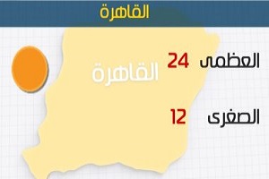 الأرصاد: طقس اليوم دافئ على الوجه البحري.. والعظمى بالقاهرة 24 درجة