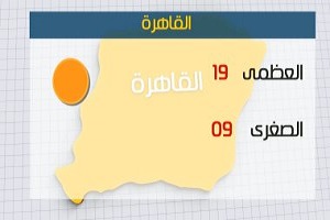 اليوم تحسن الطقس على جميع الأنحاء والعظمى بالقاهرة 19 درجة