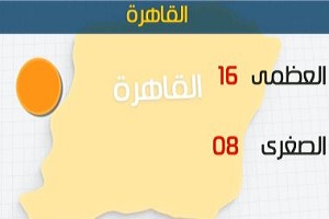 طقس اليوم شديد البرودة وأمطار على الوجه البحري والصغرى بالقاهرة 8 درجات