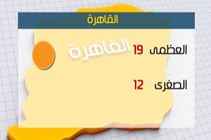 طقس اليوم معتدل نهارًا وتوقعات بسقوط أمطار والصغرى بالقاهرة 12 