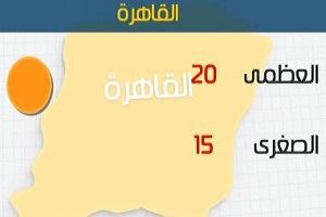 الأرصاد: طقس غير مستقر اليوم على أغلب الأنحاء.. والصغرى بالقاهرة 15 درجة