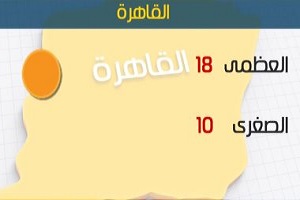 طقس اليوم شديد البرودة ليلاً.. والكبرى بالقاهرة 18 درجة