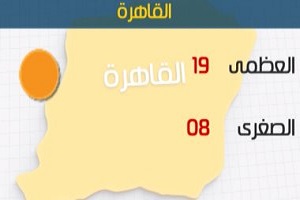 طقس اليوم معتدل نهارًا شديد البرودة ليلًا والصغرى بالقاهرة 8 درجات