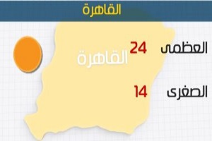 طقس اليوم مائل للدفء نهارًا على معظم الأنحاء.. والعظمى بالقاهرة 24 درجة