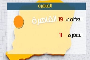 طقس اليوم معتدل نهارًا شديد البرودة ليلاً والصغرى بالقاهرة 11 درجة