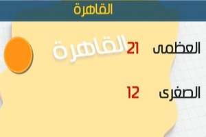 طقس اليوم مائل للدفء نهارًا شديد البرودة ليلاً.. والصغرى بالقاهرة 12 درجة