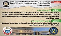حقيقة تداول منشورات تزعم انتشار عصابات لتجارة الأعضاء
