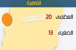 طقس اليوم معتدل نهارًا بارد ليلاً.. والصغرى بالقاهرة 13 درجة