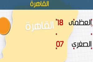 خبراء الأرصاد: طقس اليوم شديد البرودة.. والصغرى بالقاهرة 7 درجات