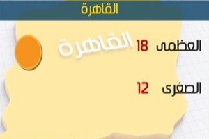 الأرصاد: تحسن في الأحوال الجوية اليوم.. والعظمى بالقاهرة 20 درجة
