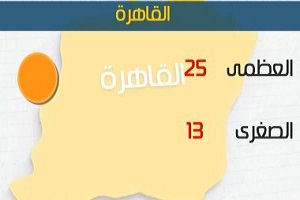 الأرصاد:طقس اليوم دافئ على معظم الأنحاء.. والعظمى بالقاهرة 25 درجة