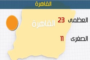 طقس اليوم دافئ نهارًا شديد البرودة ليلاً.. والصغرى بالقاهرة 11 درجة